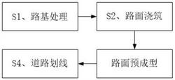 沥青混凝土道路施工方法