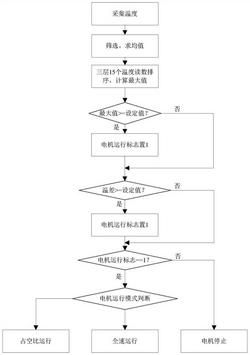 大体积混凝土施工控温方法