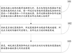 混凝土裂缝监测方法及系统