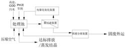 膜耦合电催化氧化装置