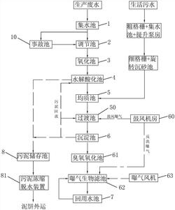 污水多元催化氧化处理系统