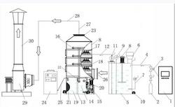 臭氧催化氧化废气处理装置