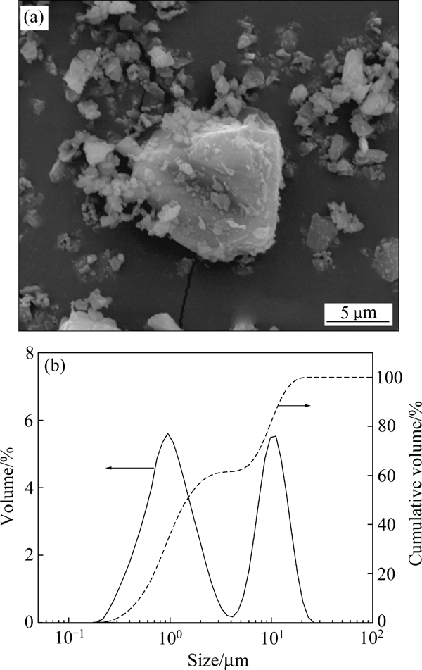 光固化3D打印SiC：粉体氧化处理提升浆料UV固化性能