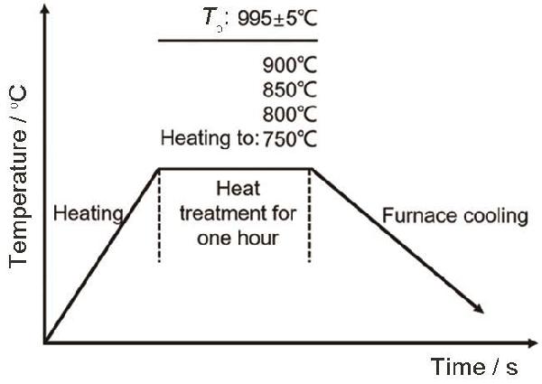 退火温度对TC4钛合金热轧板材的显微组织、织构和力学性能影响