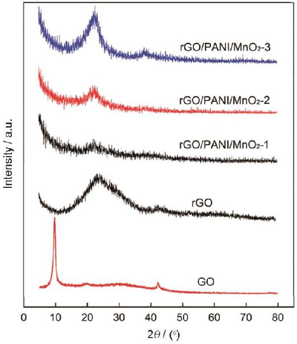 rGO/PANI/MnO2 三元复合材料的制备和电化学性能