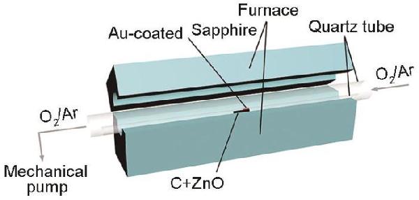 ZnO纳米棒阵列和薄膜的同步外延生长及其光电化学性能