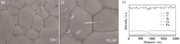 FeCr-ODS铁素体合金的氧化+粉锻工艺制备及其微观结构