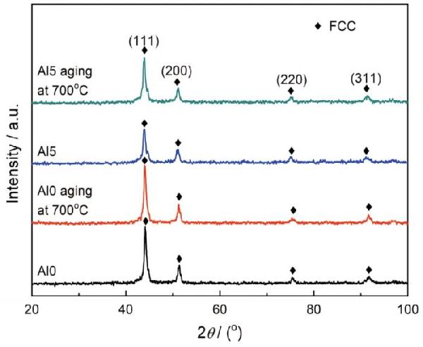 热压烧结(FeNiCoCr)100-x Al x (x=0、5)高熵合金的微观组织及力学性能