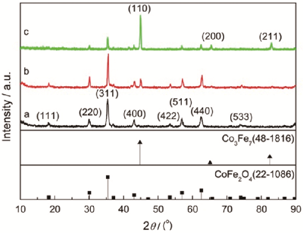 CoFe2O4-Co3Fe7纳米粒子及CoFe2O4/多孔碳的制备及其电磁性能研究