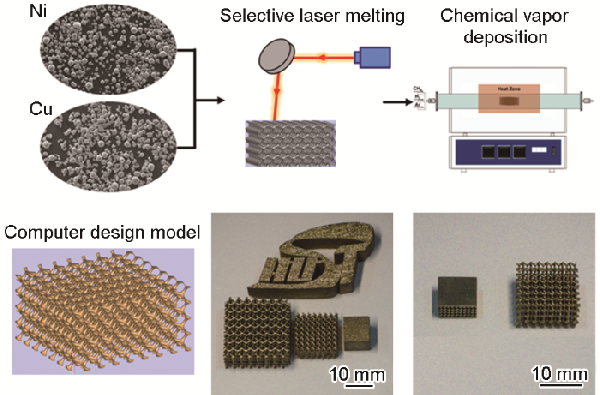 基于激光选区熔化成形Ni-Cu合金模板的Ni-Cu-石墨烯复合材料的制备