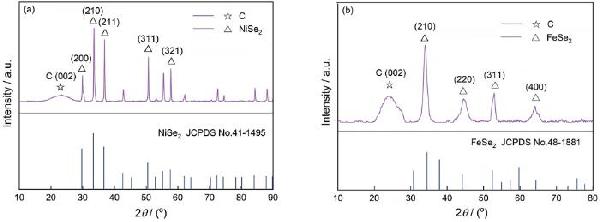透明MSe2@氮掺杂碳膜对电极用于钴电解质双面DSSC