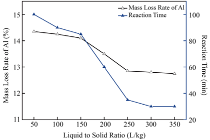 磷钨酸对铝塑复合材料的分离效应研究