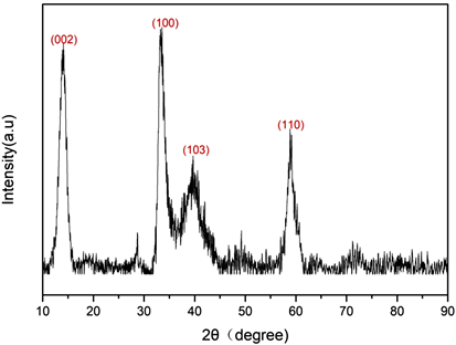 MoS2/C材料的水系铝离子超级电容器及其电化学性能