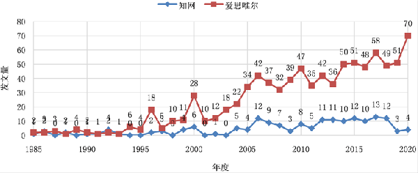 动态合成Al-Ti-B细化剂的制备工艺和细化性能研究