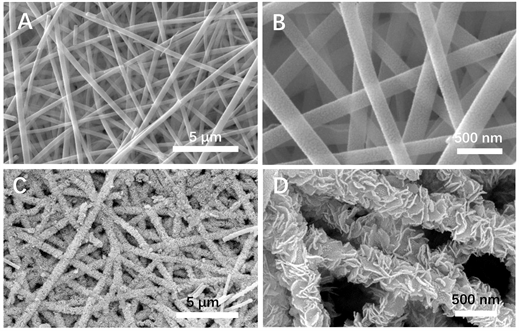 BiOI纳米片/TiO2纳米纤维复合结构的构筑及其可见光催化性能研究