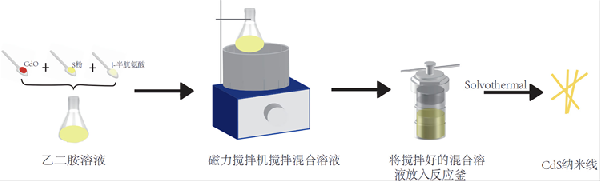 水热法CdS纳米线的制备与表征