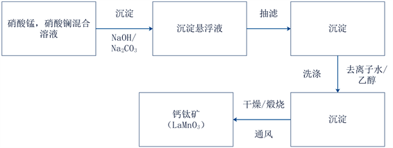 铁改性钙钛矿耦合等离子体降解二甲苯的研究