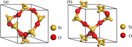 基于第一性原理的SiO2晶体的光学性能研究——α-SiO2和β-SiO2晶体的光学性能对比分析
