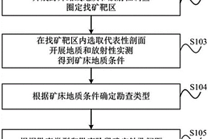 铀矿勘查的钻探施工方法