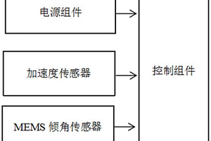 多功能地质灾害智能监测预警仪
