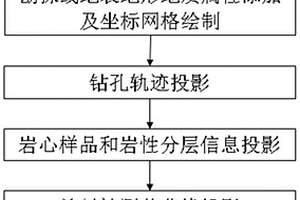 快速绘制铀矿勘探线剖面图的方法