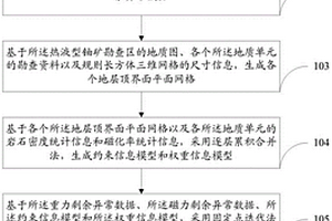 用于热液型铀成矿环境探测的重磁三维反演方法及系统