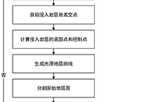图切地质剖面中侵入构造的模型构建方法及系统