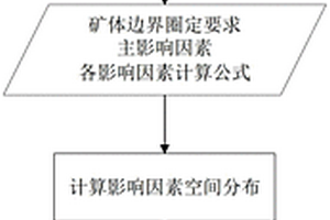 用于单个勘探工程矿体边界圈定方法