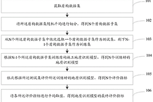 用于盾构施工地质识别模型的评价方法及系统