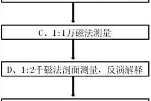 高原荒漠区矽卡岩型‑热液型铁多金属矿勘探方法