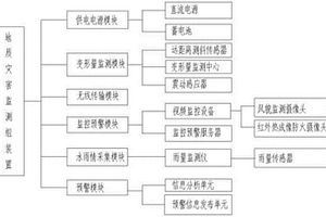地质灾害监测组装置