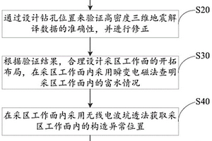 煤矿地质构造复杂区勘探方法、装置及设备