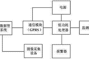 地质灾害物联网群测群防系统