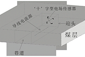 频率域电性源矿井超前电磁探测方法
