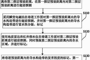 矿山井下导水构造带的探测定位方法