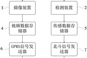 地质灾害自动化监测系统