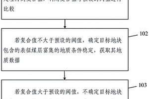 煤矿智能开采地质勘探方法及装置