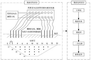 基于电磁法探水的露天煤矿含水边坡滑坡防治方法