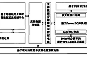 高分辨率矿井地质探测仪