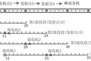 基于单巷道反射无线电波探测矿井工作面的方法