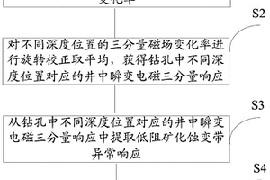 基于钻孔中低阻矿化蚀变带延伸方向探测方法及系统