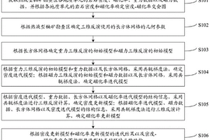 热液型铀成矿环境探测方法及系统