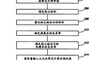 评估地质层中流体饱和度特性的方法