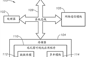 用于供地质导向应用使用的毯式图的系统、方法和计算机程序产品