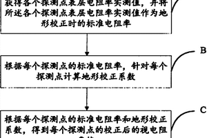 基于瞬变电磁法探测煤矿积水采空区的方法和装置