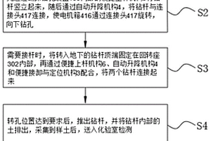 地质勘探方法