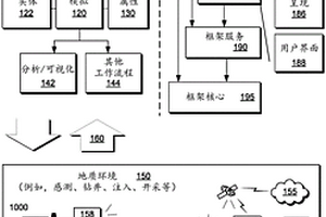 地质地层中子孔隙率系统