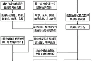 黄土塬地区煤矿采区三维地震勘探激发井深设计方法
