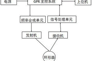地质雷达探测仪