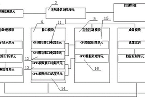 矿产资源远程搜索与地质结构在线评估系统